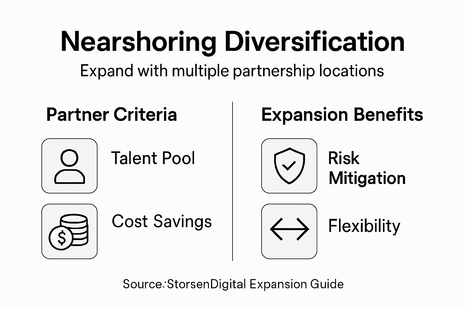 Infographic showing nearshoring diversification best practices
