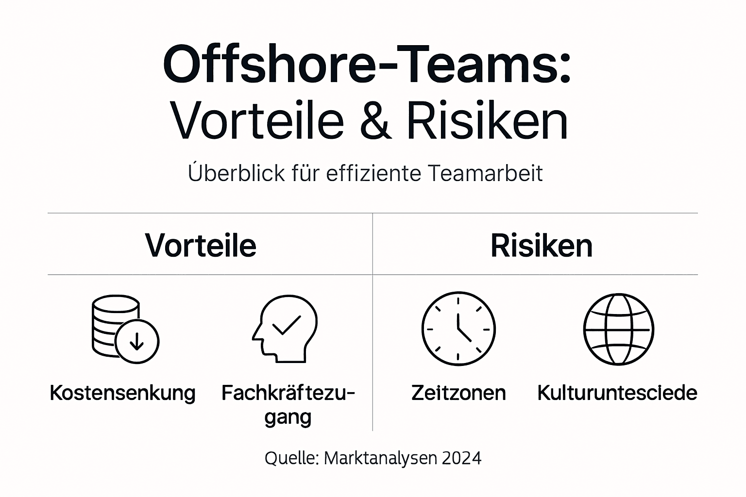 Infografik: Chancen und Herausforderungen von Offshore-Teams