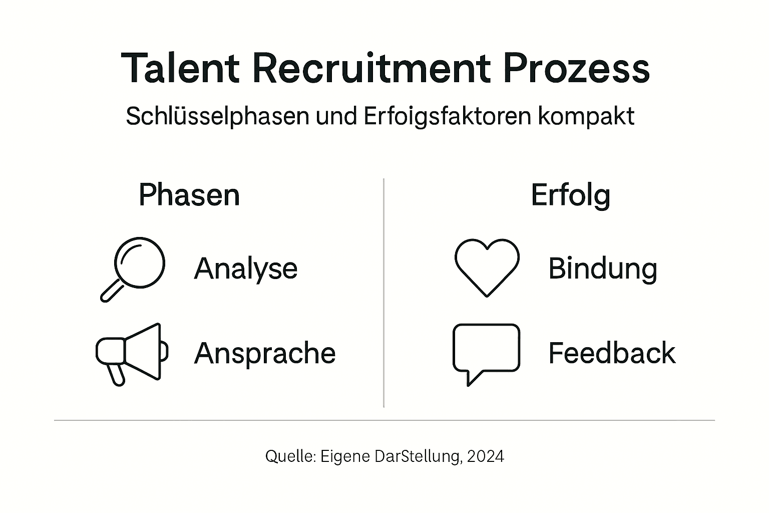 Grafische Darstellung des Ablaufs und der Schlüsselfaktoren für den Erfolg