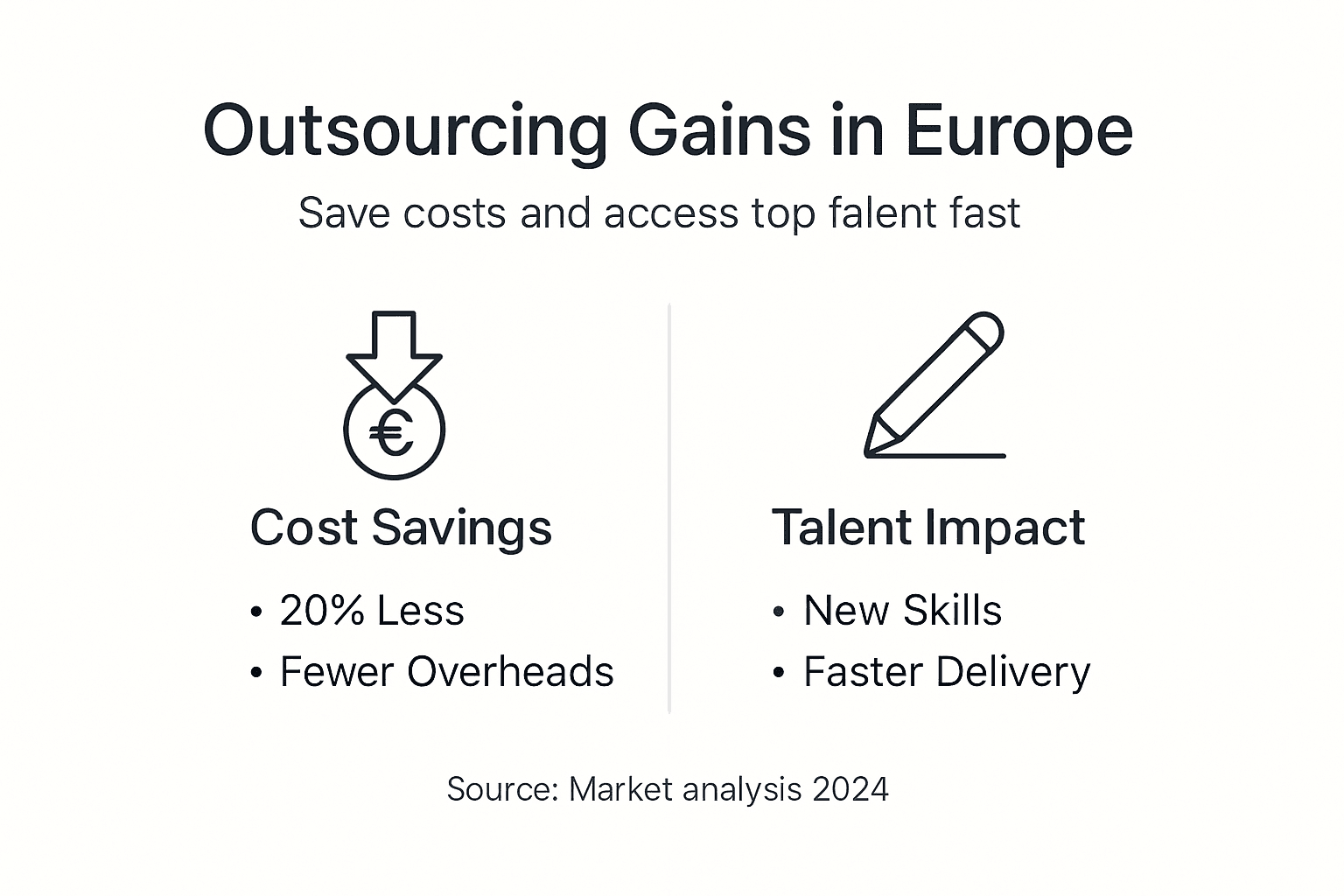 Infographic showing European outsourcing savings and talent impact