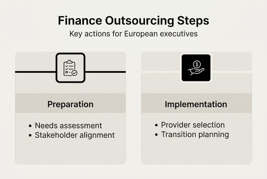 Infographic outlining finance outsourcing steps
