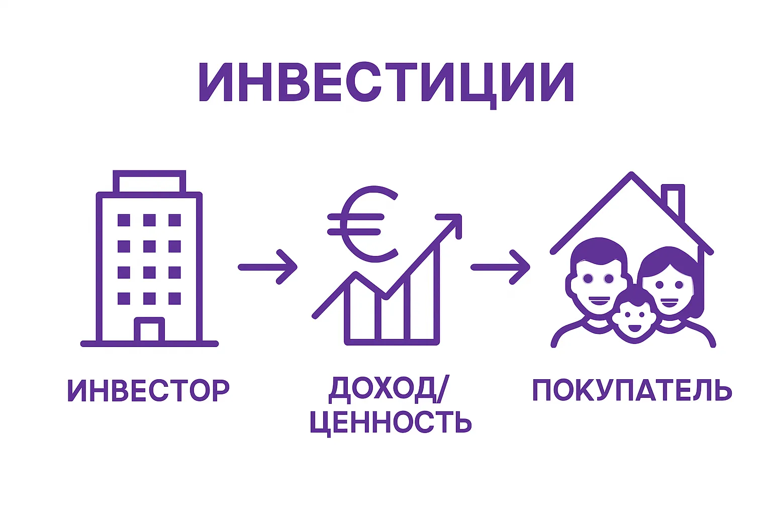 Инвестиционные преимущества жилого комплекса – простая инфографика