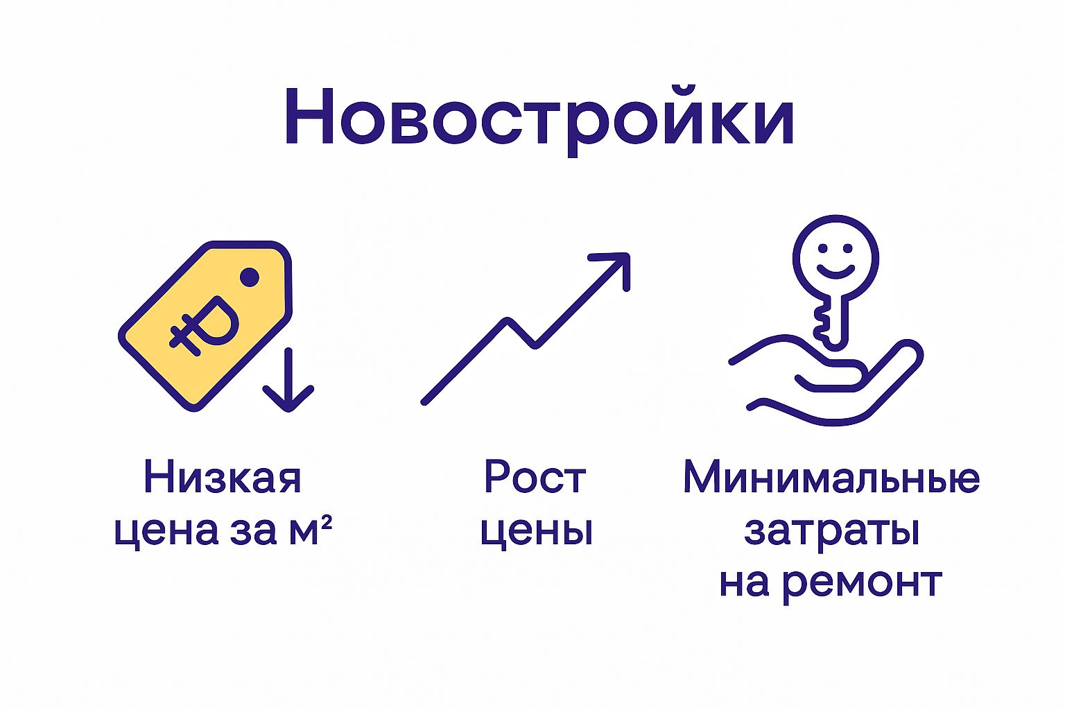 Infographic comparing price, cost growth, and renovation savings for new builds