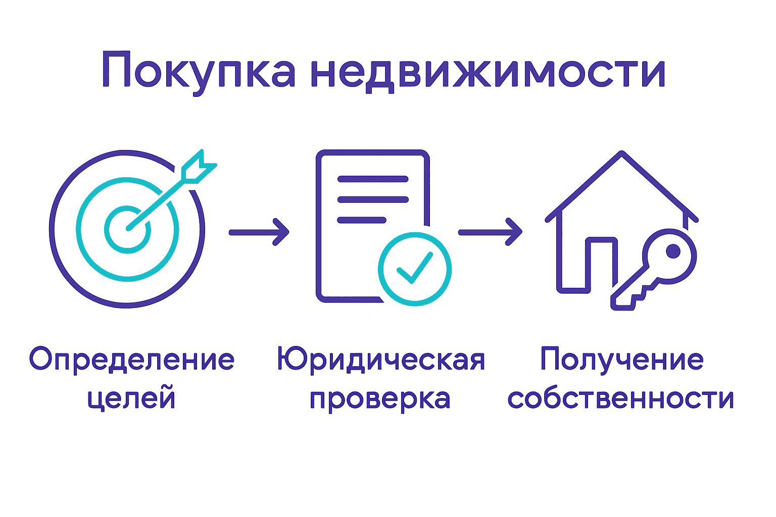 Три шага покупки коммерческой недвижимости у моря в Болгарии
