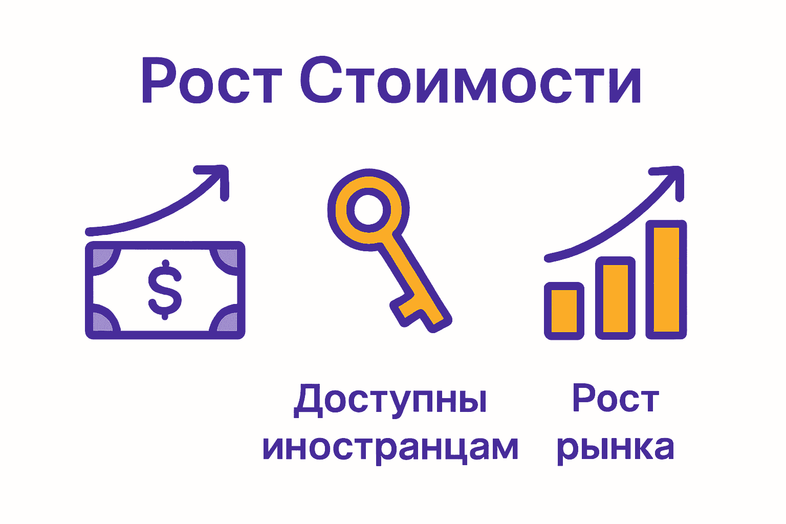 Инфографика: цены, доступность иностранцам, рост рынка недвижимости.