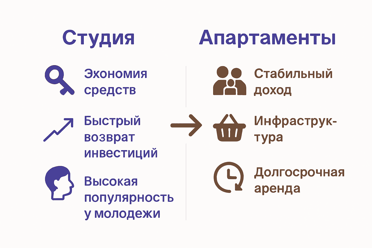 Сравнение инвестиций: студия vs апартаменты
