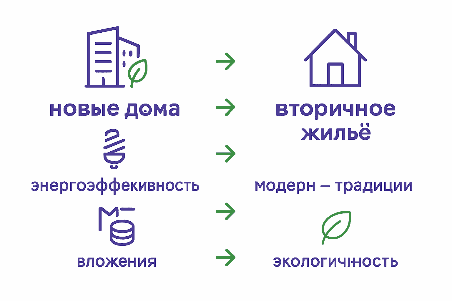 Сравнение новых домов и вторичного жилья: основные отличия.