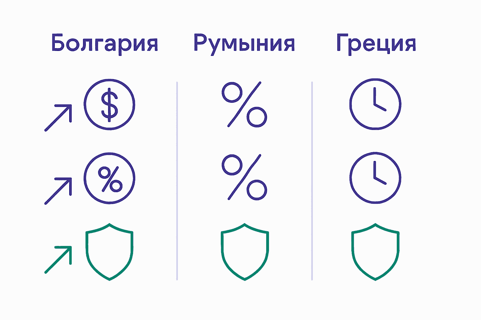 Инфографика: сравнение преимуществ инвестиций в Болгарию и соседние страны