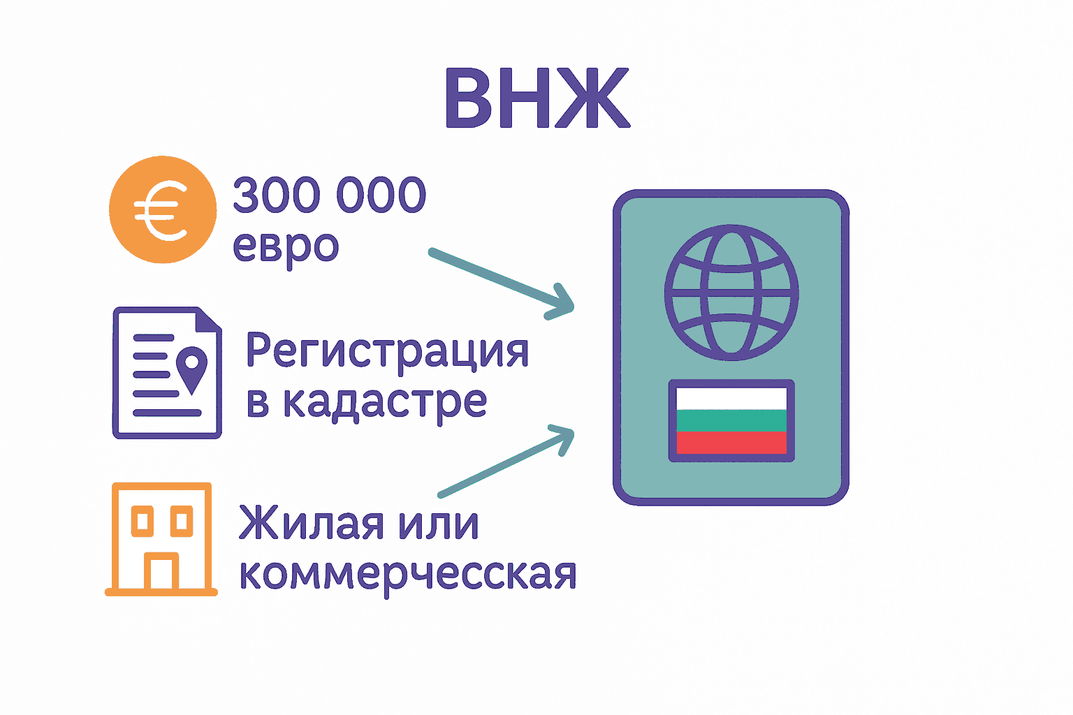 Ключевые требования к недвижимости для ВНЖ в Болгарии