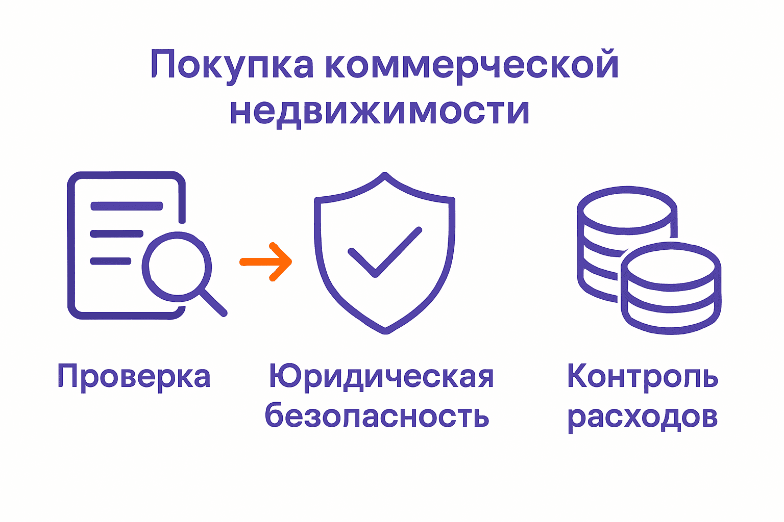 Инфографика: этапы покупки коммерческой недвижимости