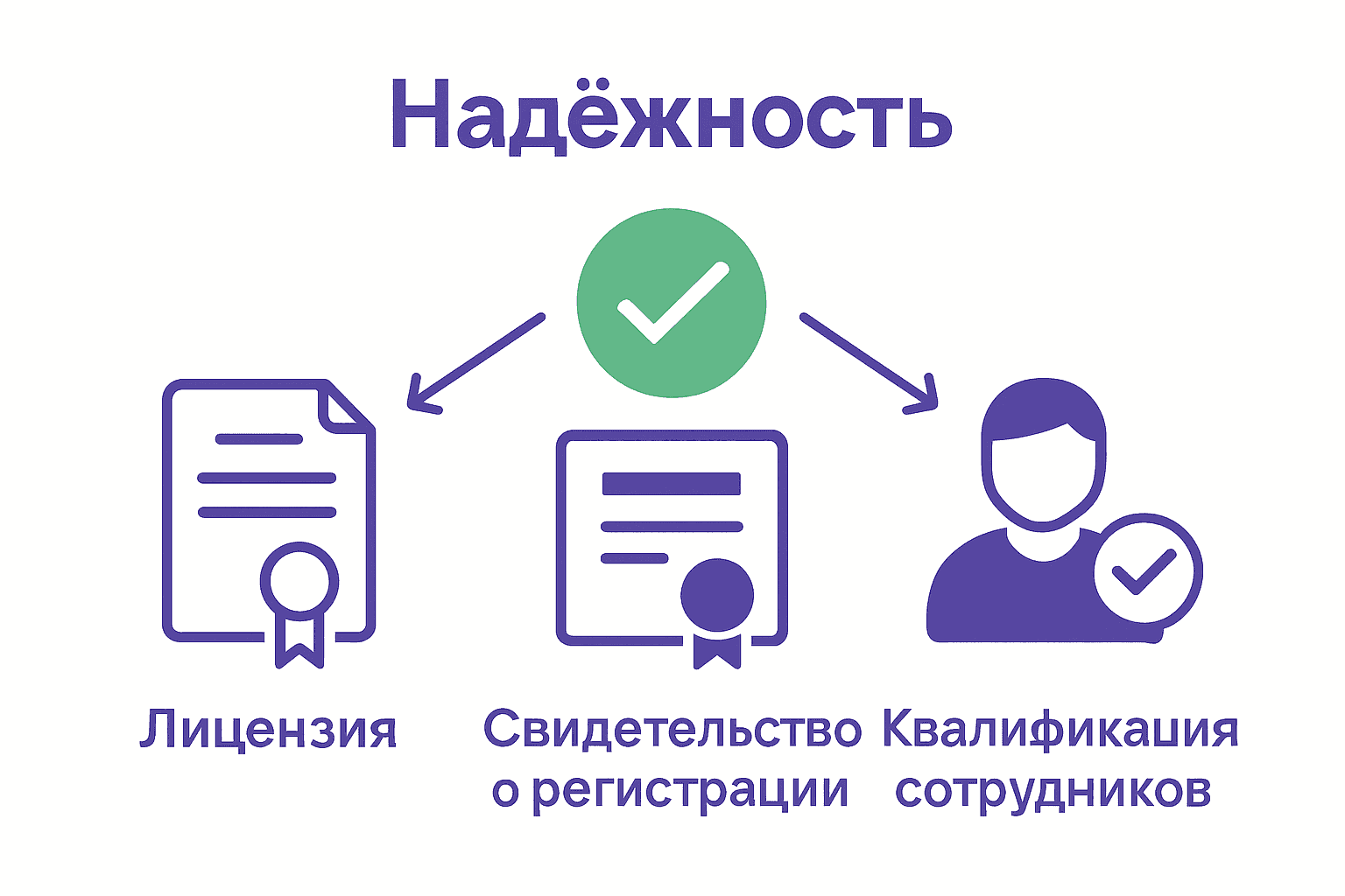 Иконки ключевых документов для проверки легальности агентства