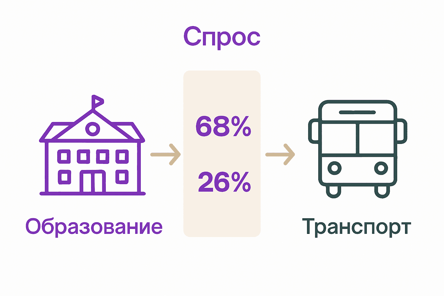 Инфографика: влияние инфраструктуры на стоимость недвижимости.