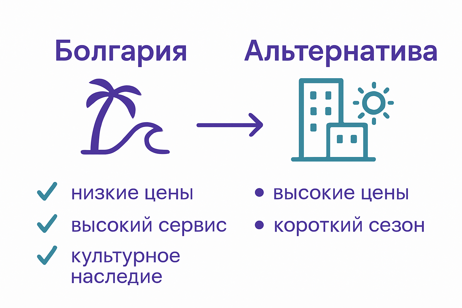 Визуальное сравнение болгарских курортов с альтернативными направлениями