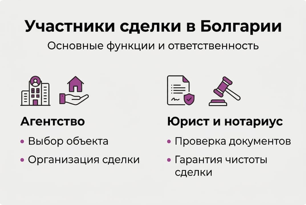 Инфографика: кто и за что отвечает при покупке и продаже недвижимости