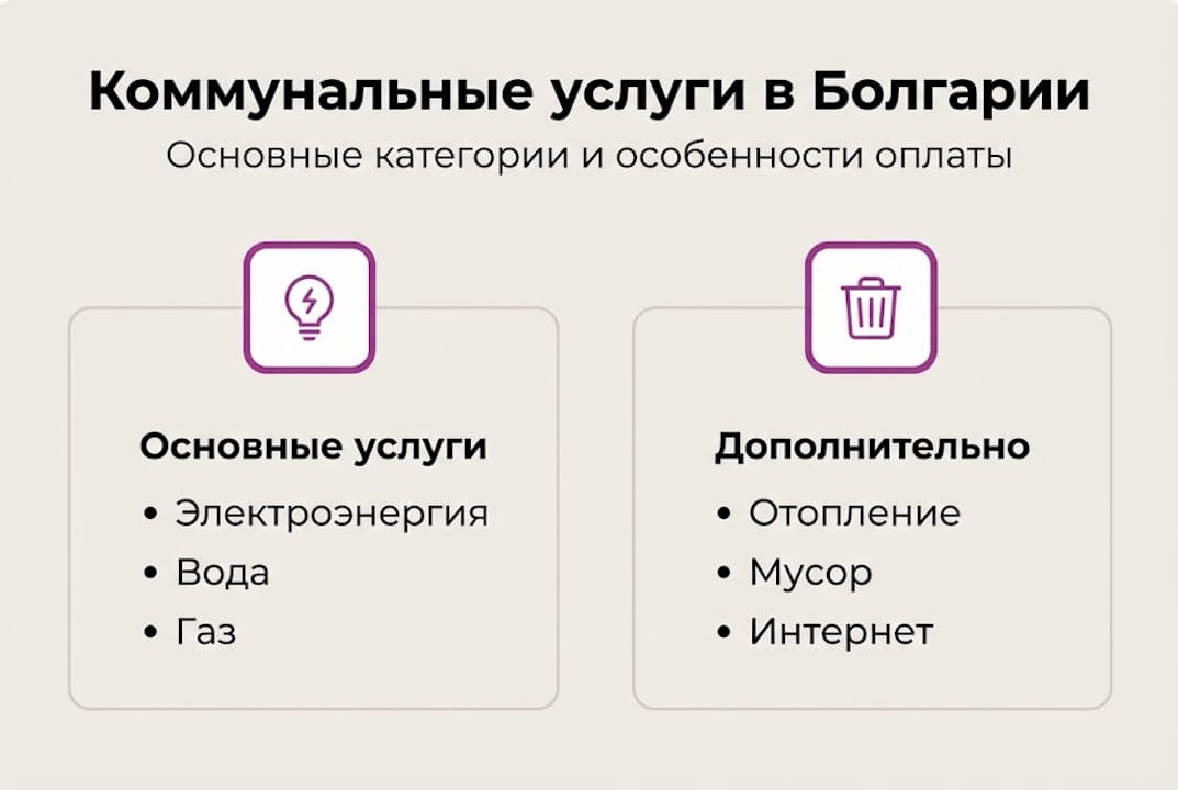 Основные коммунальные услуги в Болгарии: наглядная схема