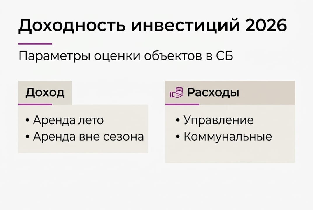 Инфографика: доходность и расходы на рынке недвижимости