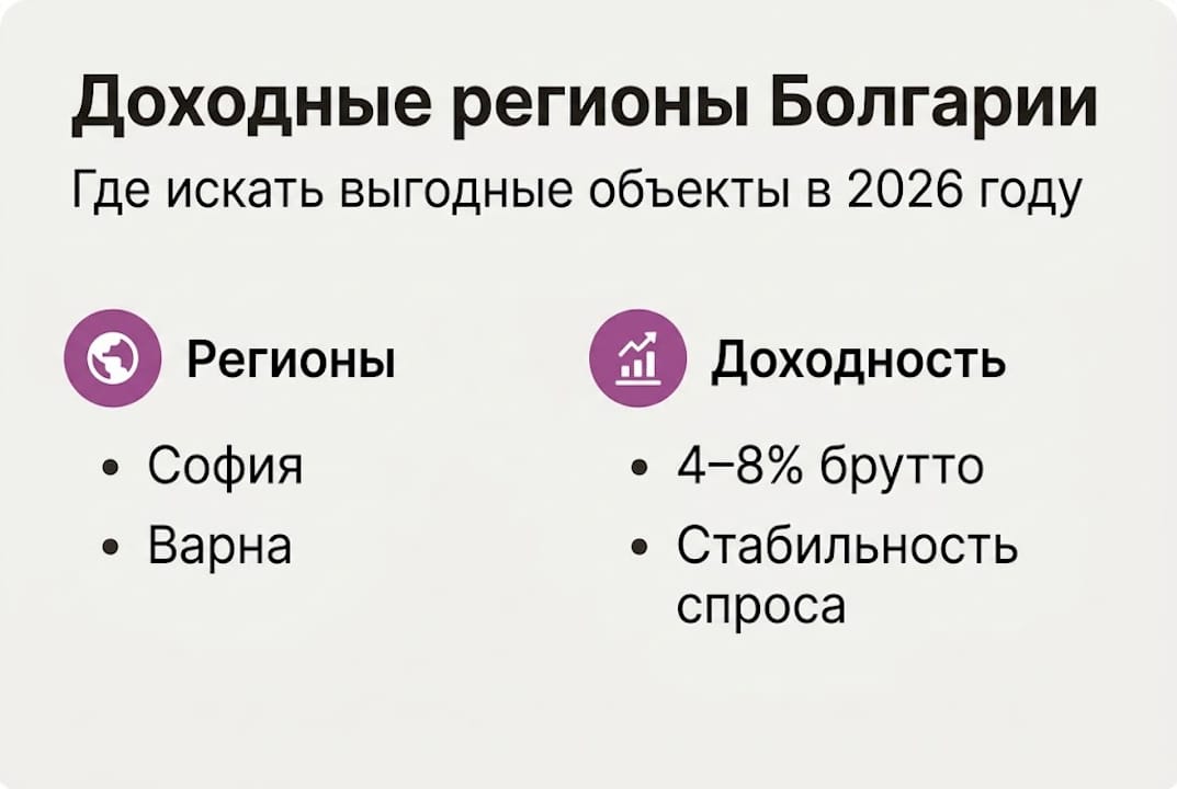 Инфографика: доходность недвижимости по регионам Болгарии