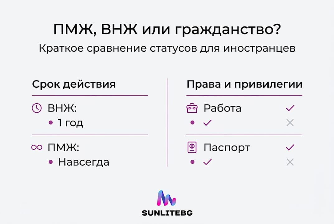 Инфографика: основные отличия между ВНЖ, ПМЖ и гражданством