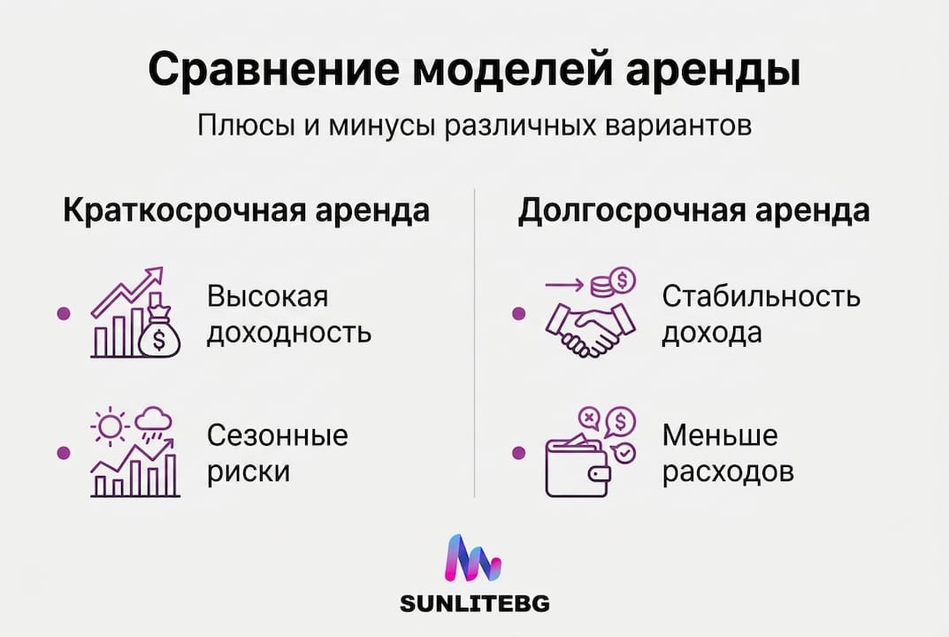 Инфографика: плюсы и минусы краткосрочной и долгосрочной аренды