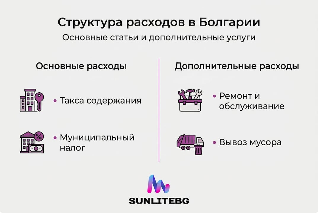 Инфографика: на что уходят деньги при оплате жилья в Болгарии