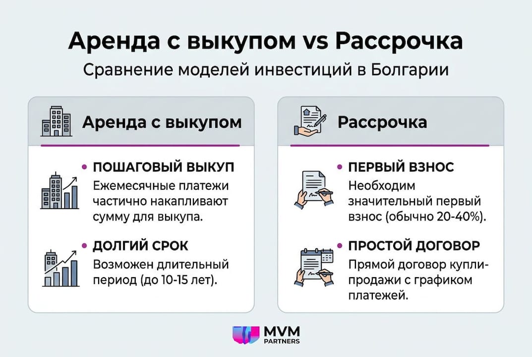 Инфографика: как работают аренда с последующим выкупом и покупки в рассрочку