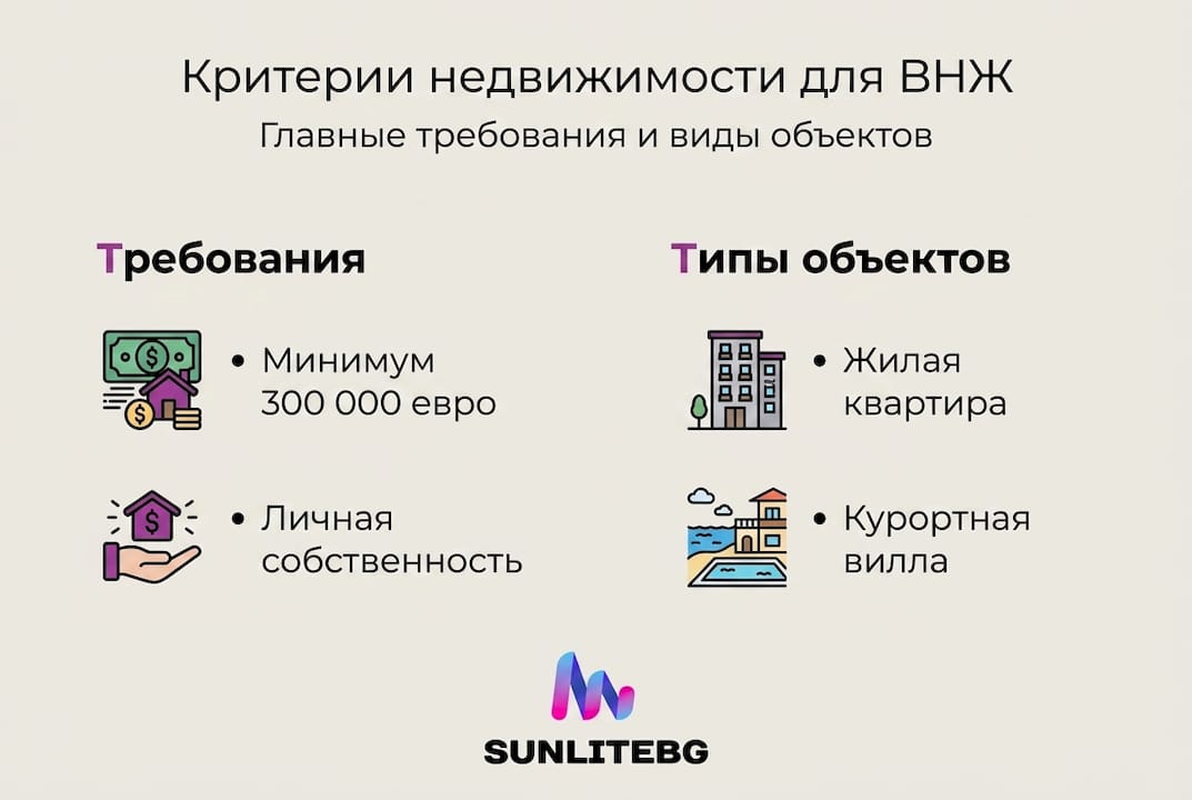 Инфографика: ключевые требования к недвижимости в Болгарии