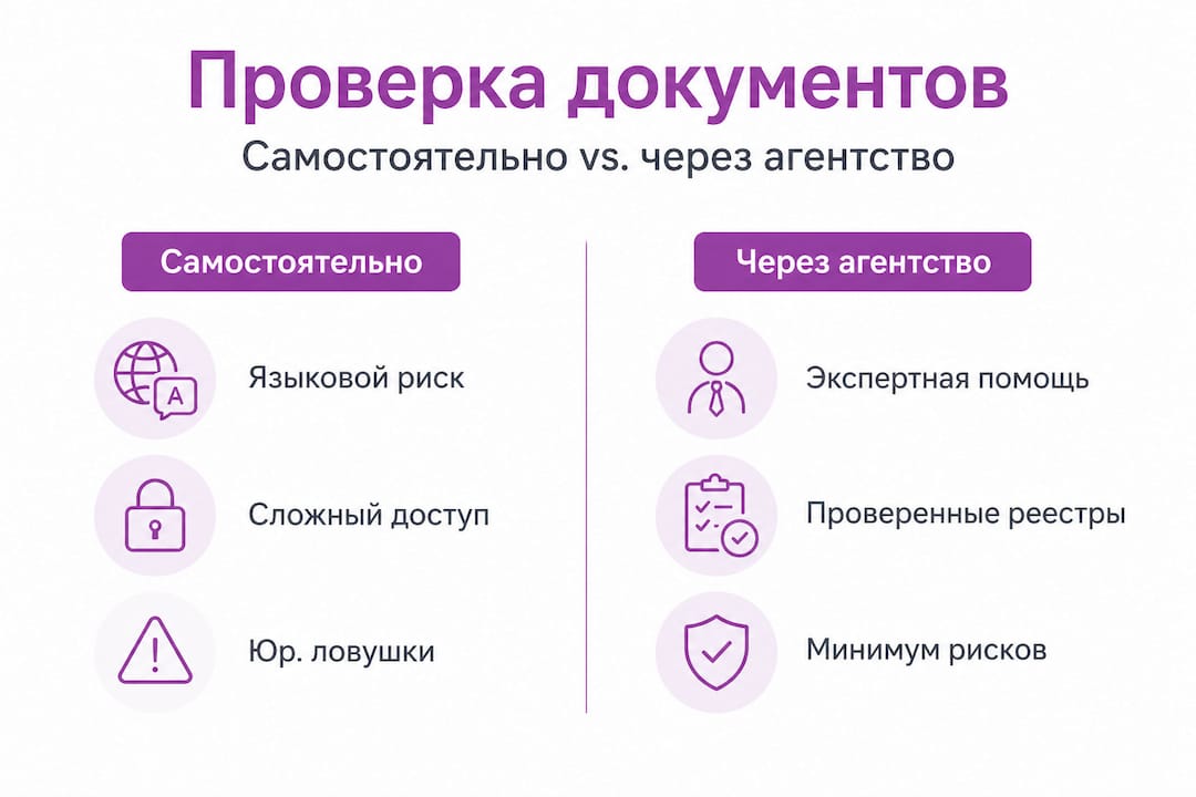 Инфографика: как проверить — через агентство или своими силами?