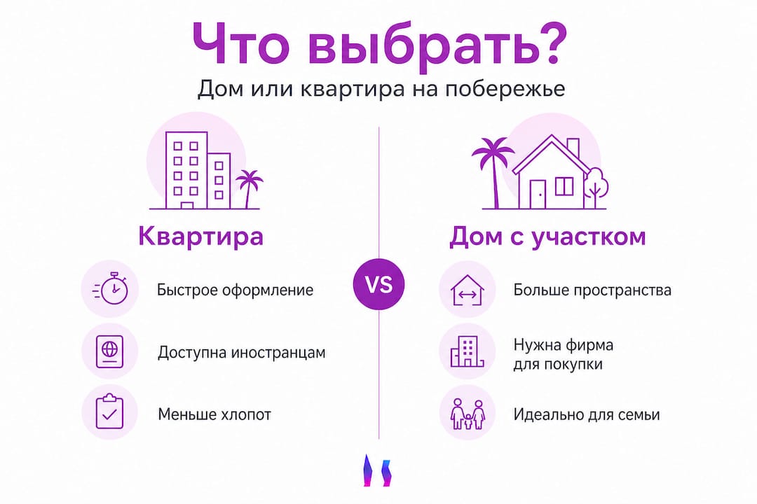 Сравнительная инфографика: что лучше для отдыха — дом или квартира?