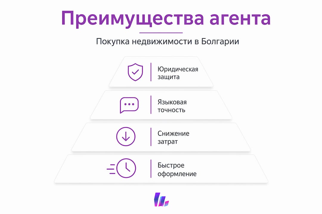 Инфографика: почему важно выбрать многоязычного агента при покупке недвижимости в Болгарии