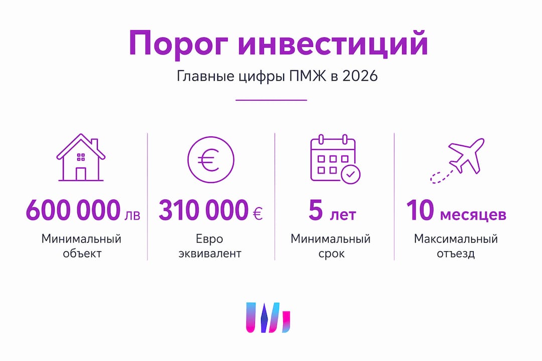 Инфографика: сколько нужно вложить и какие условия для получения вида на жительство