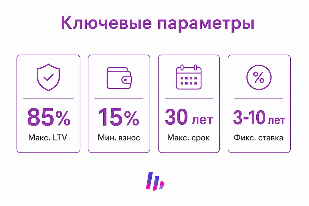 Инфографика: ключевые условия оформления ипотеки в Болгарии