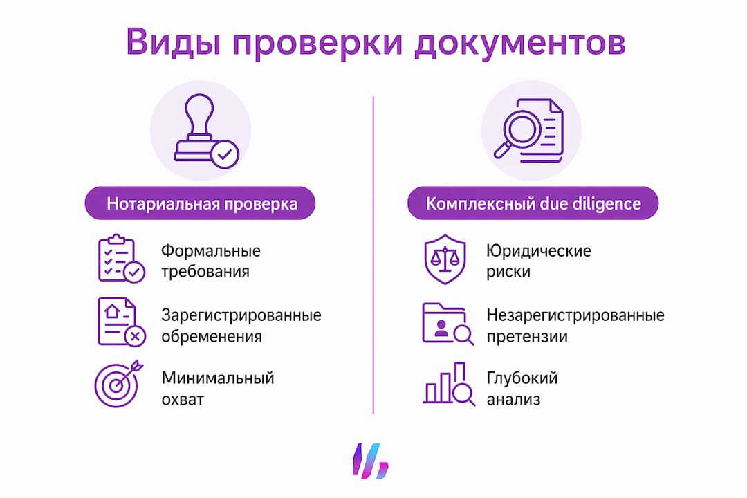 Инфографика: основные способы проверки документов — плюсы и минусы