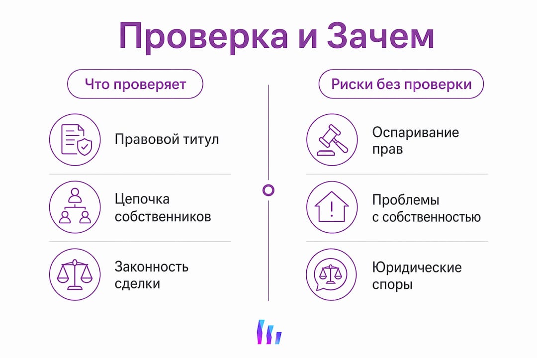Инфографика: на что обратить внимание и какие подводные камни учесть при покупке недвижимости