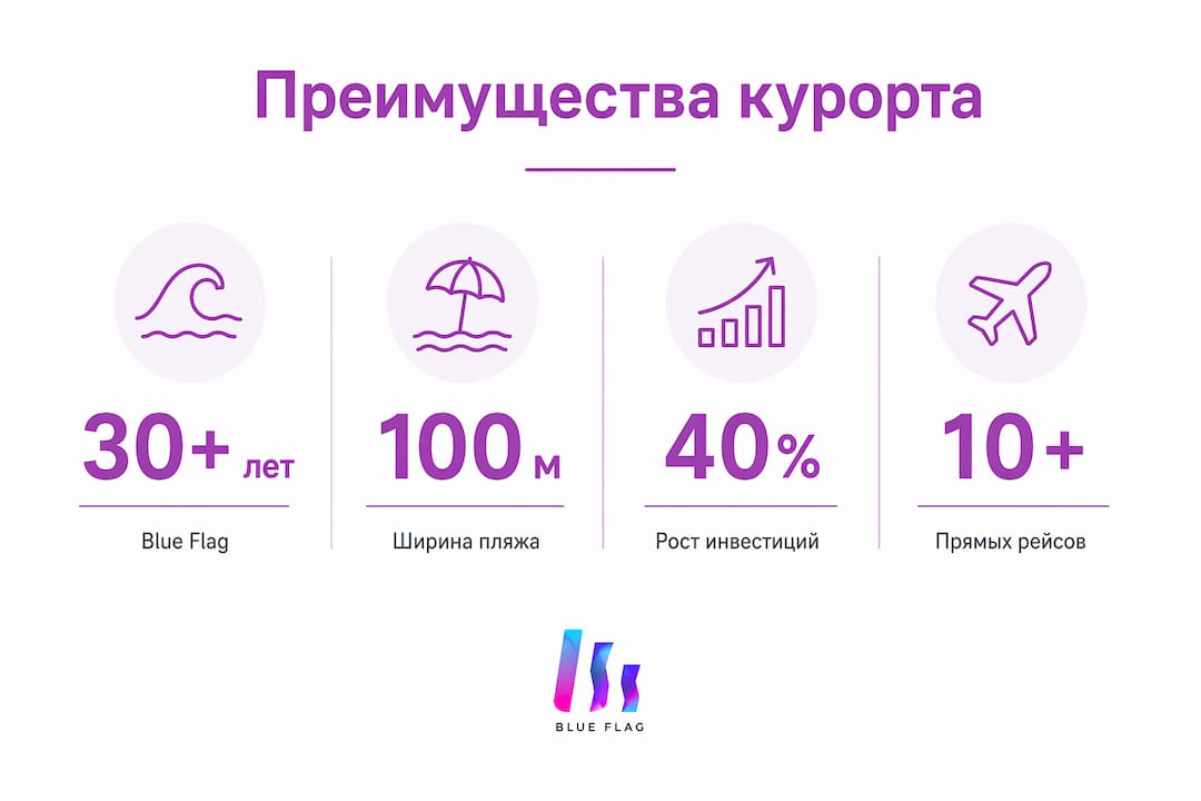 Инфографика: почему стоит выбрать Солнечный Берег для отдыха