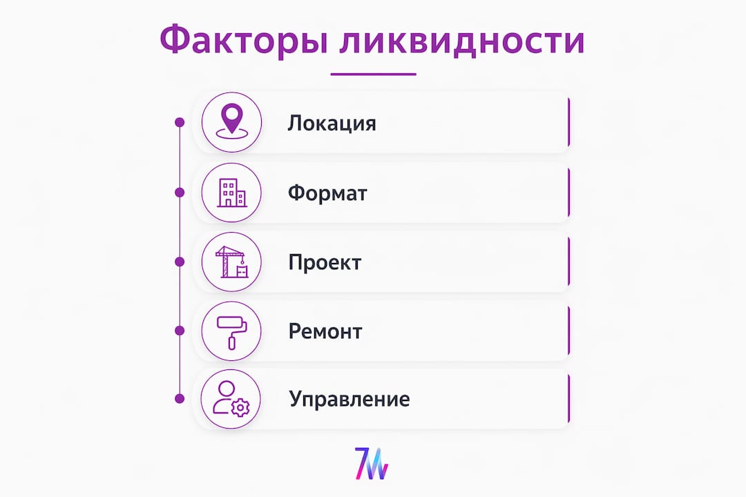 Инфографика: ключевые параметры, влияющие на ликвидность недвижимости на побережье