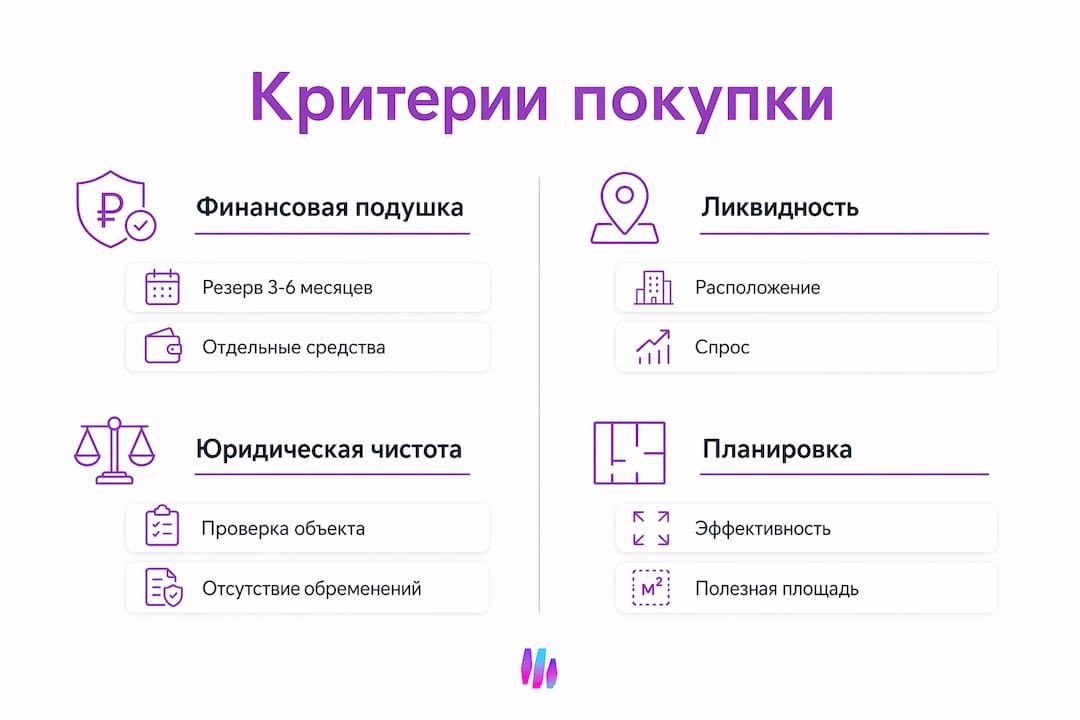 Инфографика: на что обратить внимание при выборе недвижимости