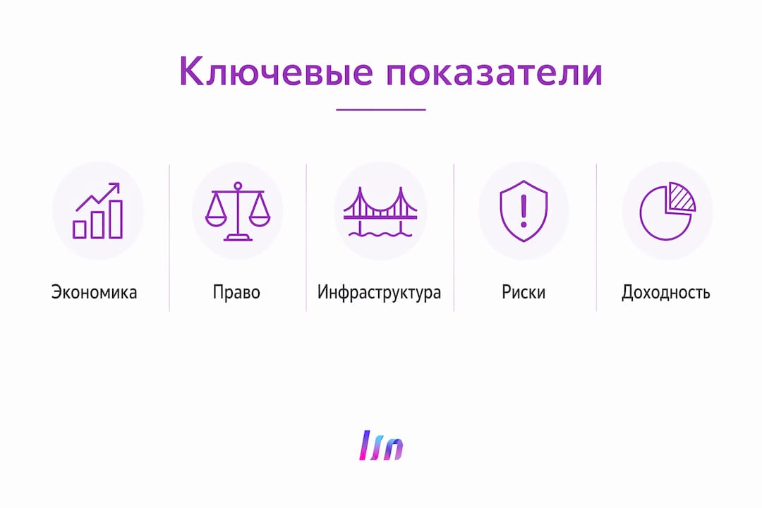 Инфографика с основными показателями, влияющими на привлекательность объекта для инвестиций в недвижимость