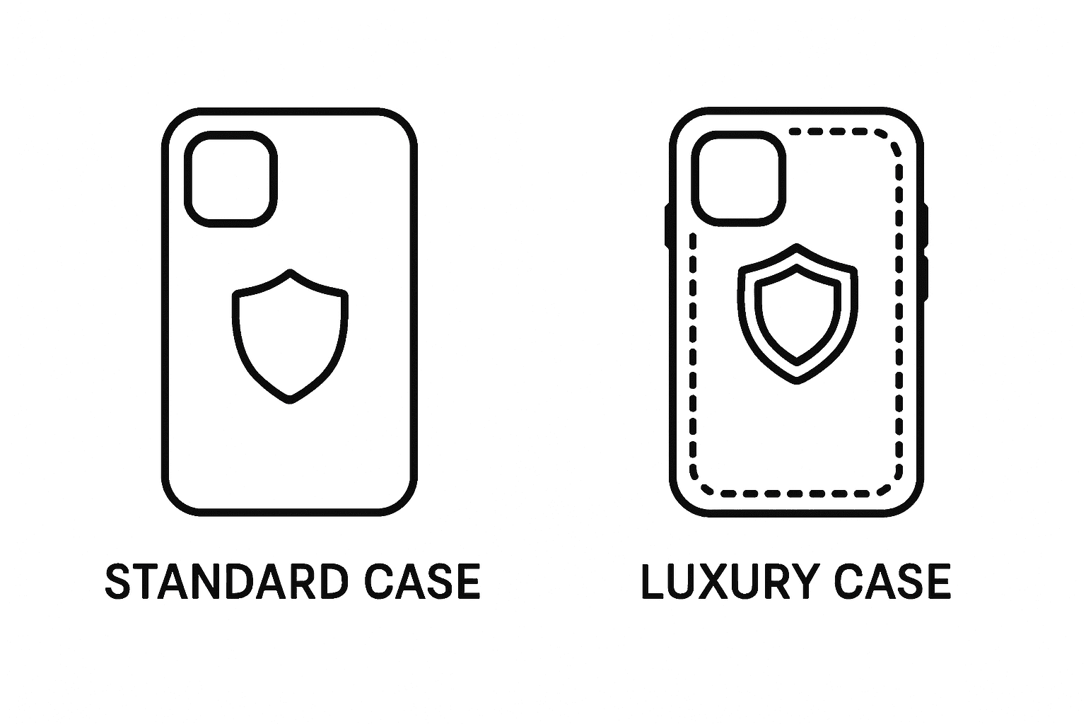 Visual comparison of standard and luxury phone cases