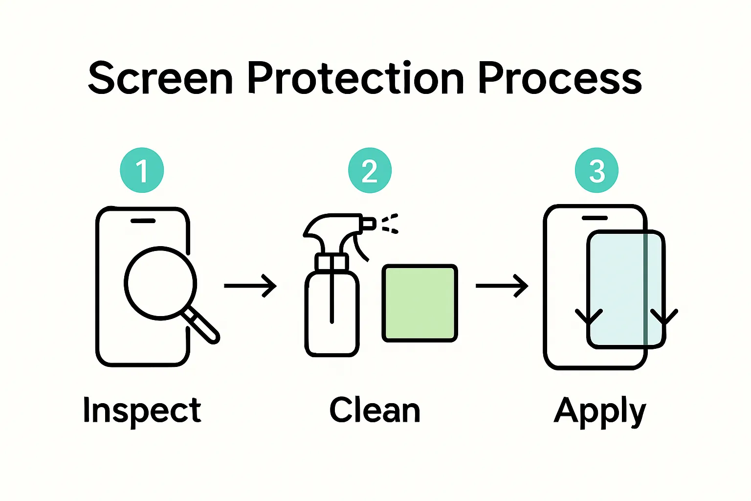 Infographic: three steps to protect your phone screen