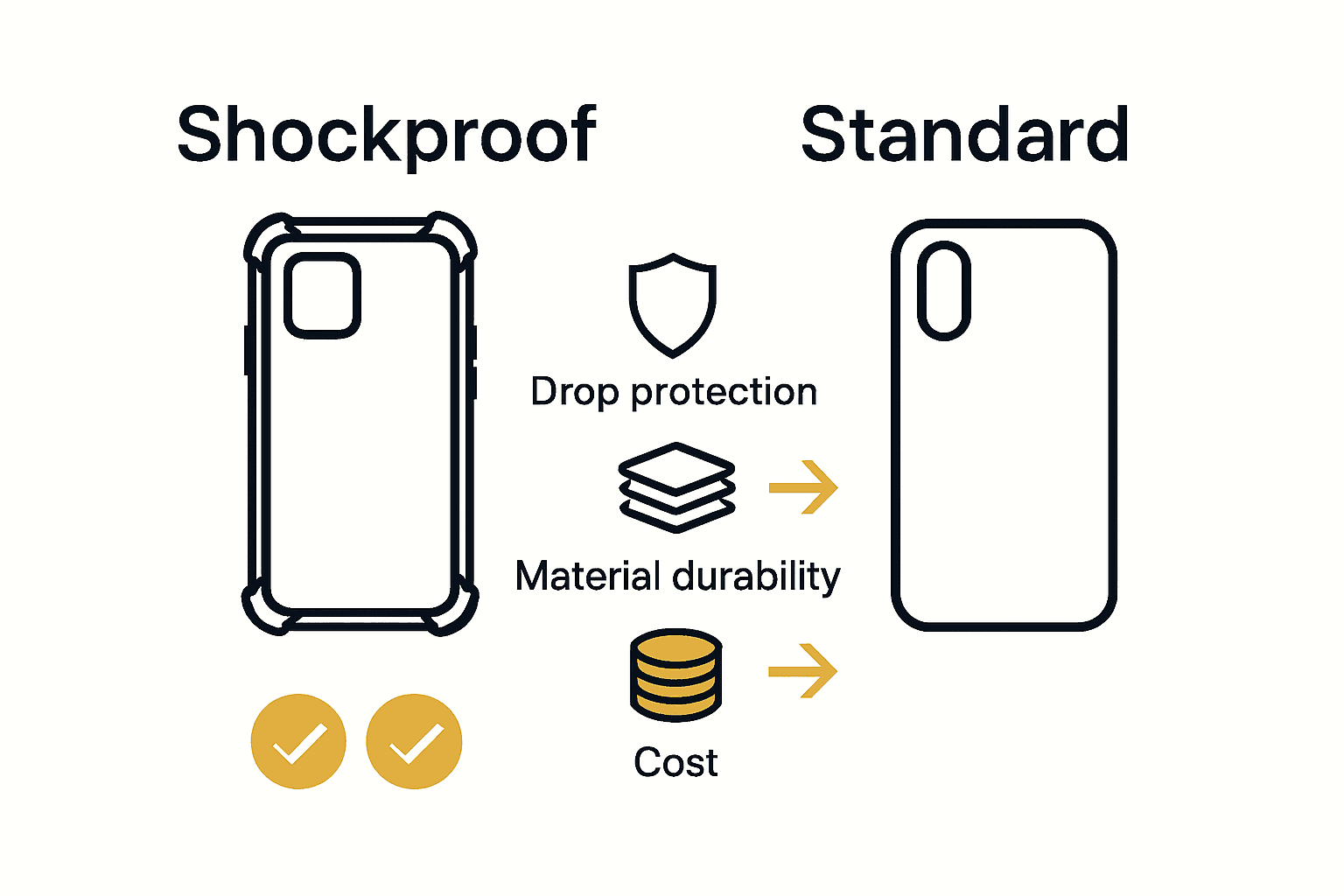 Infographic comparing main features of shockproof versus standard phone cases