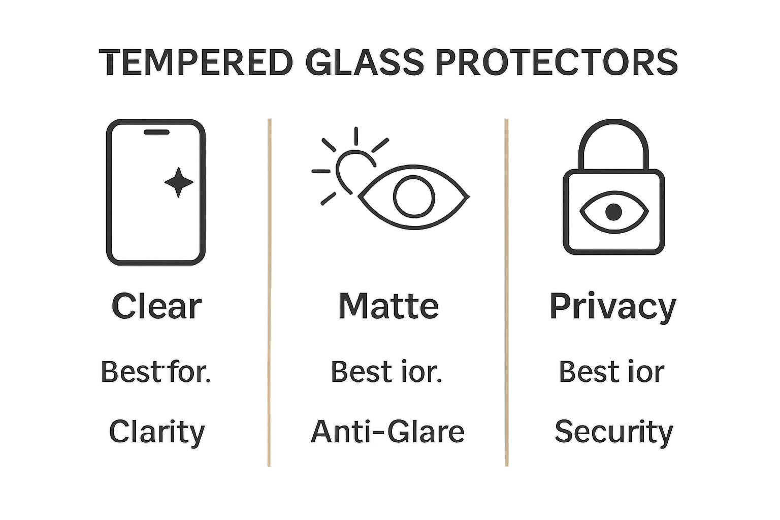 Infographic comparing clear, matte, and privacy tempered glass protectors with icons and key benefits.