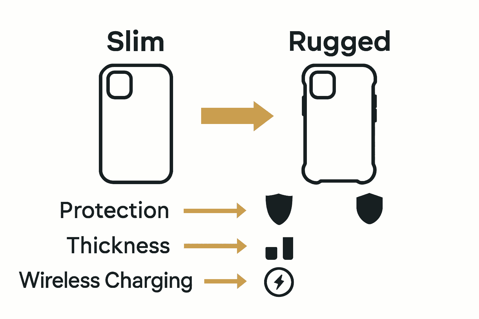 Visual comparison of slim and bulky phone case features