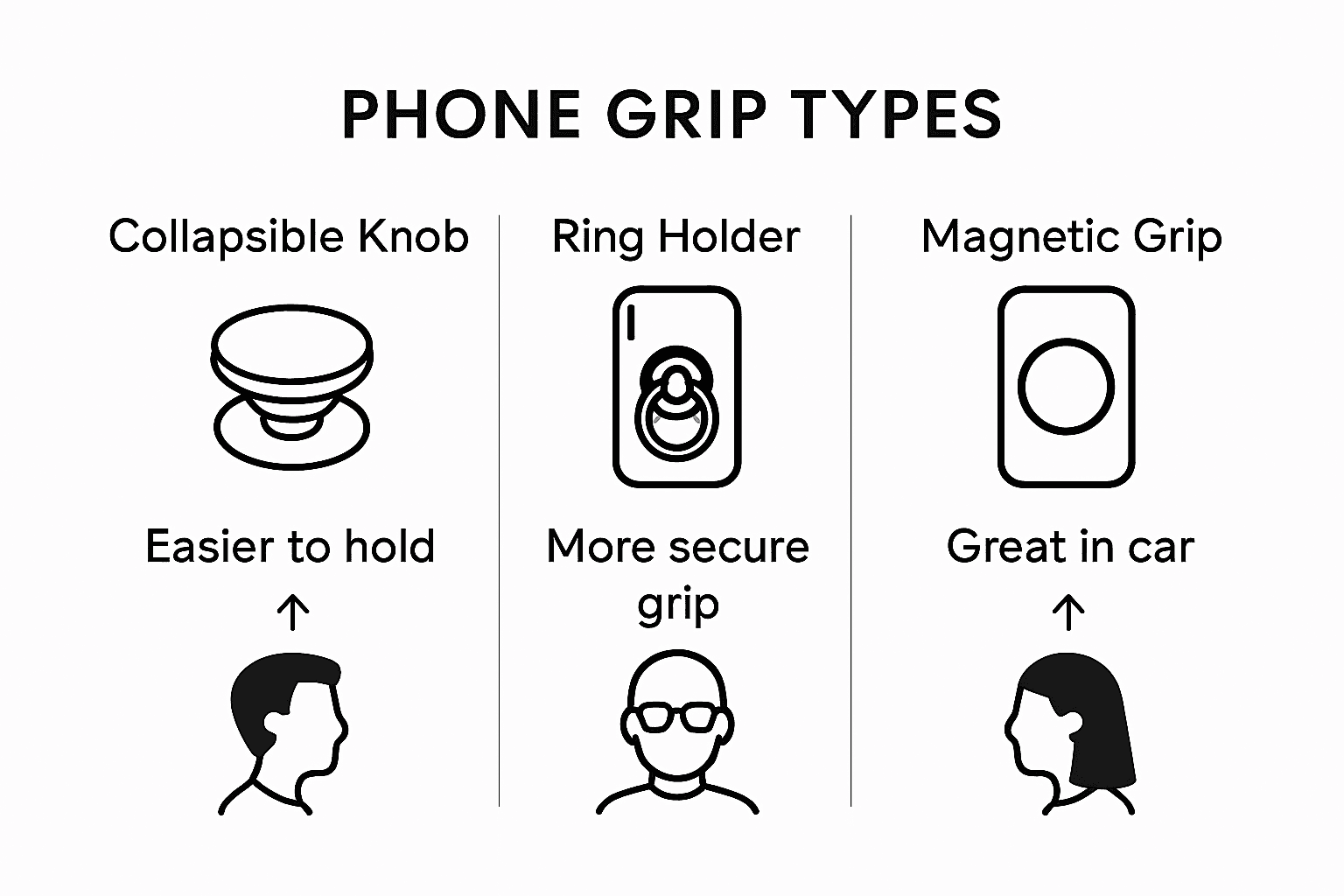 Infographic comparing phone grip types