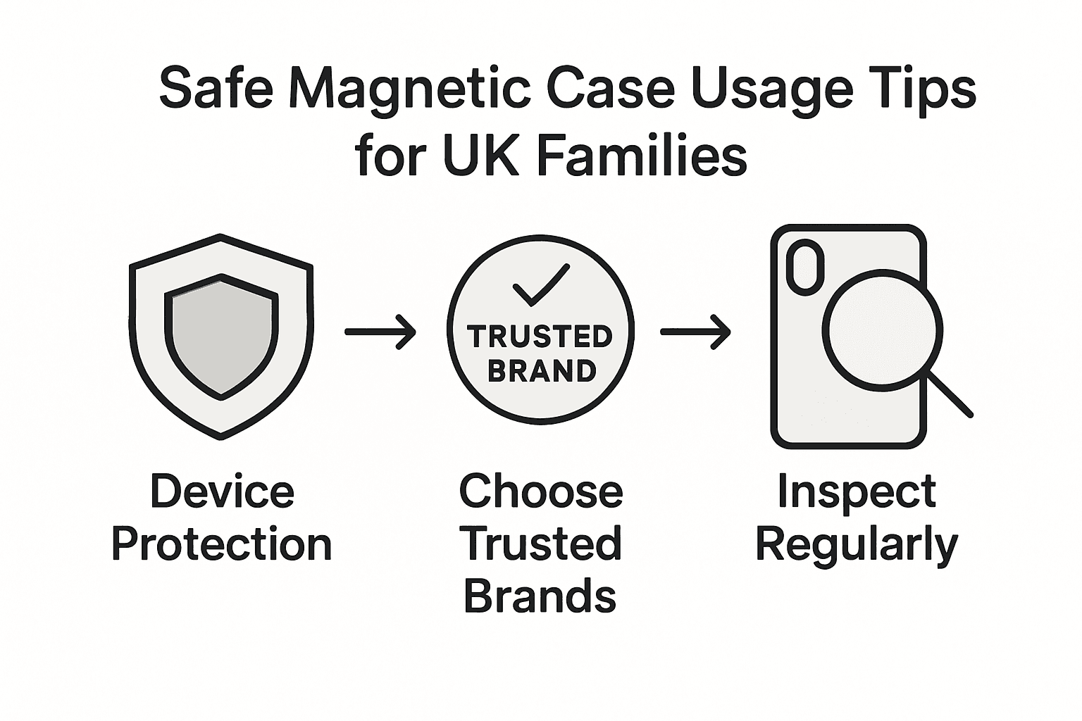 Infographic with safety tips for magnetic phone cases