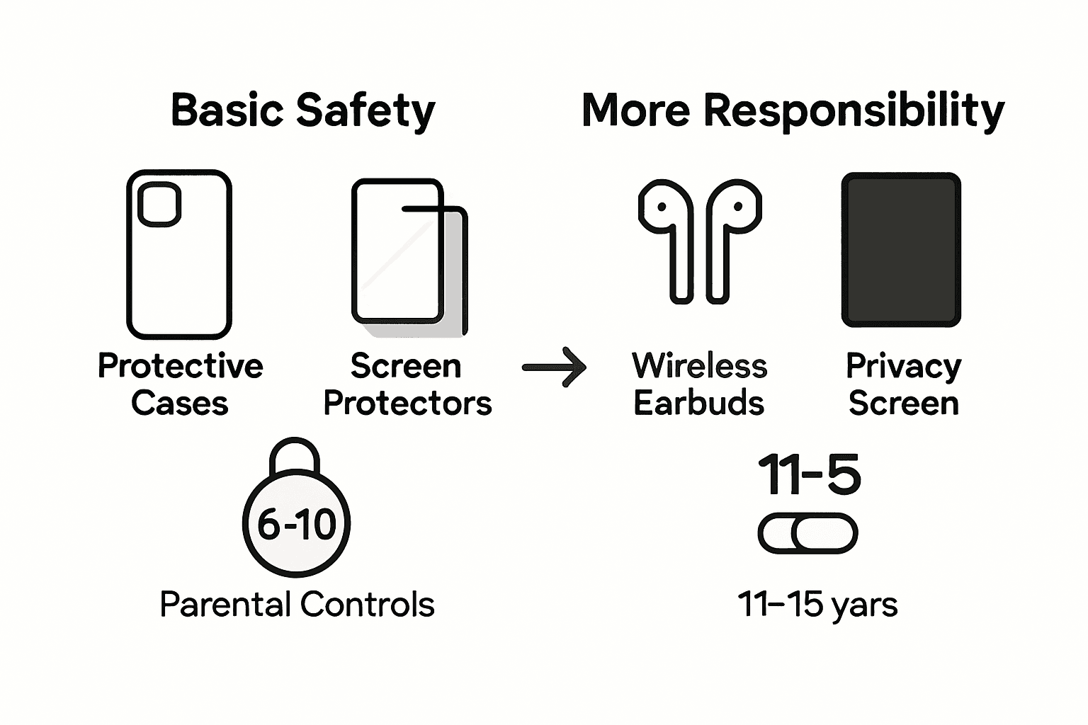 Infographic compares kid vs teen phone accessories
