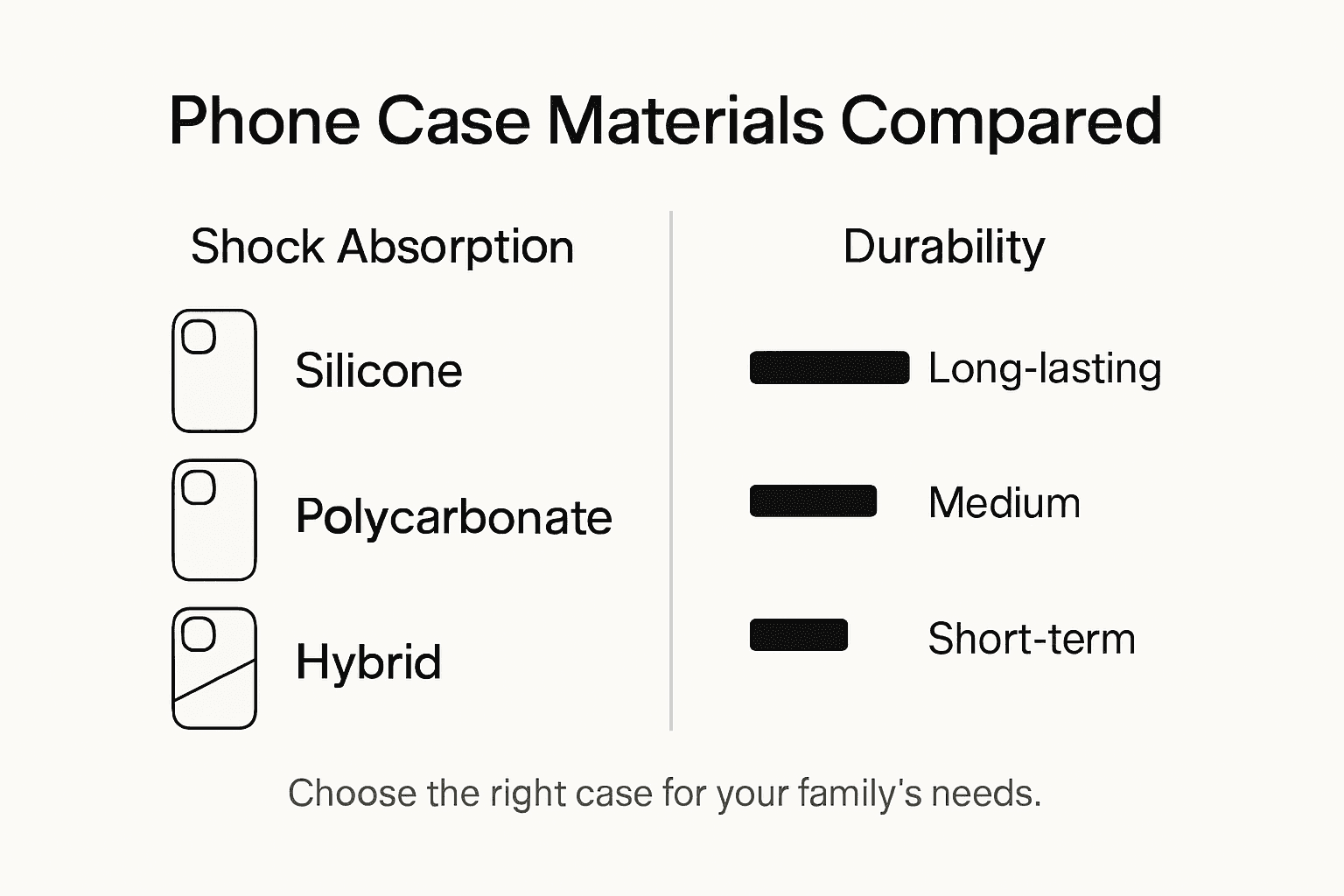 Infographic comparing phone case materials