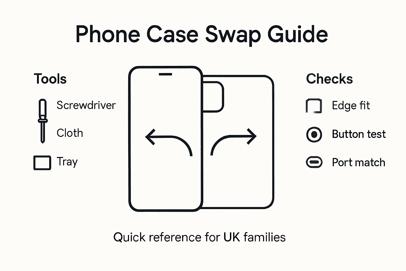 Infographic outlines phone case replacement steps
