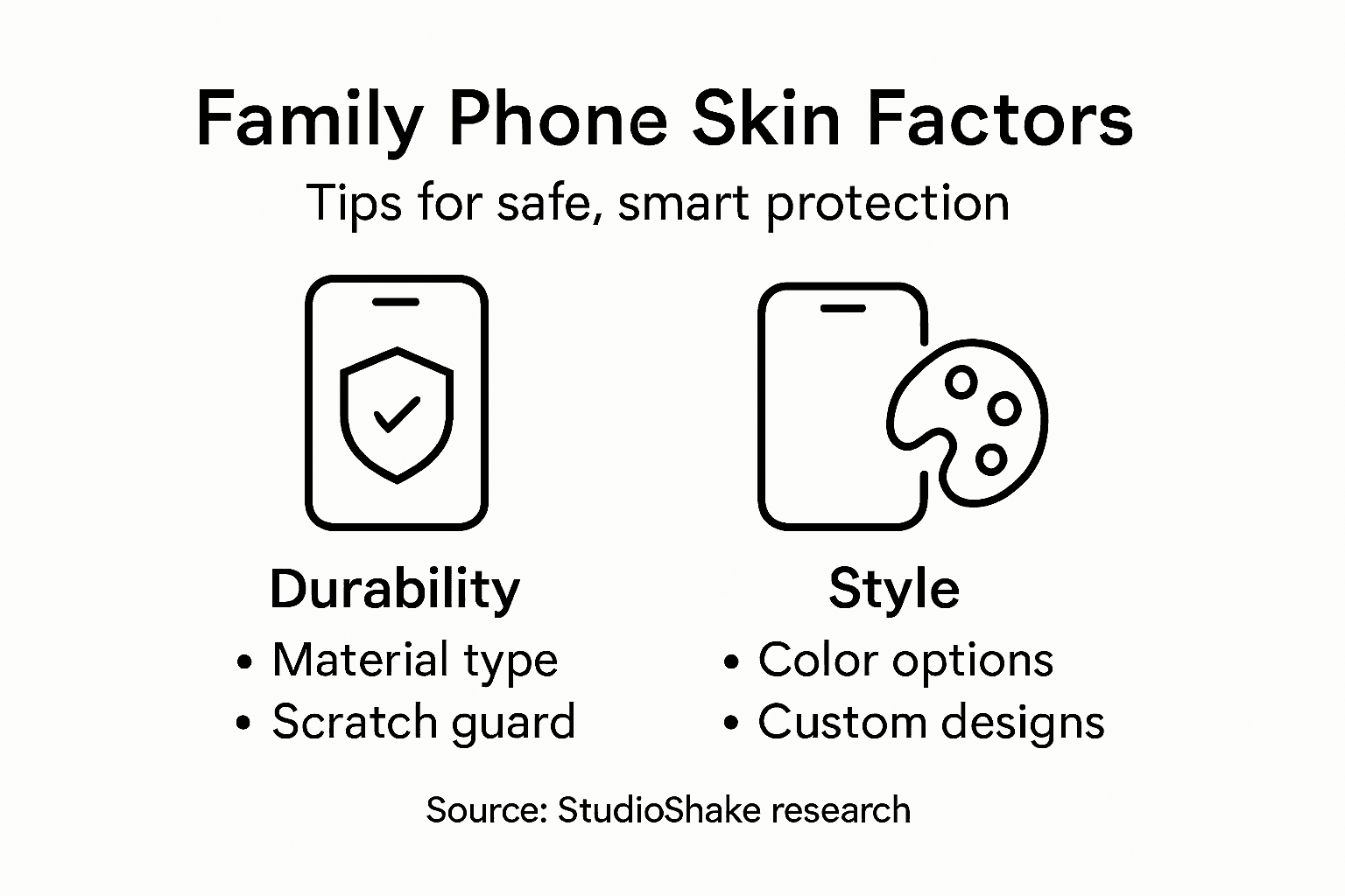 Infographic on family phone skin factors