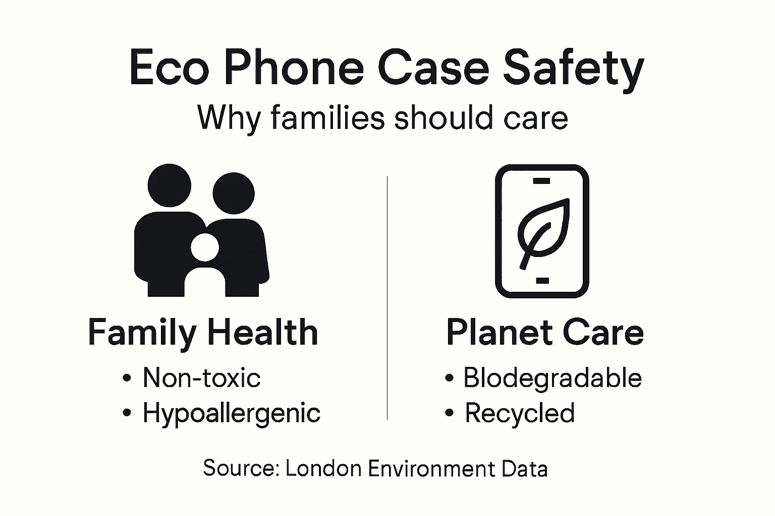 Infographic showing eco phone case safety and benefits