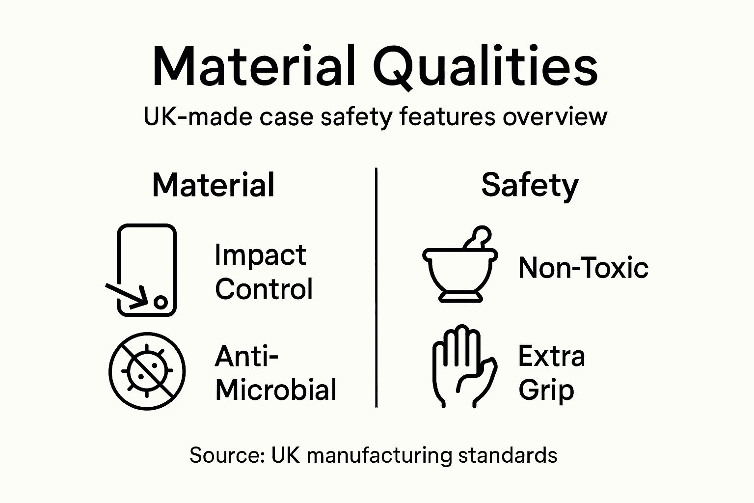 Infographic of UK-made phone case safety features